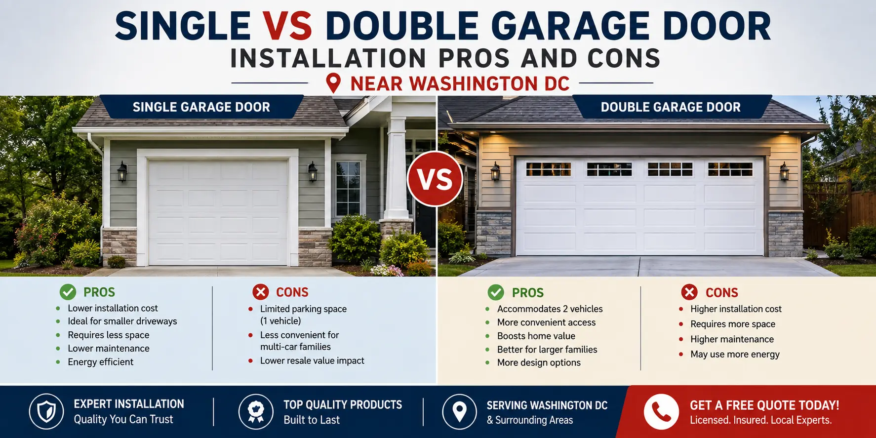 Single vs Double Garage Door Installation Pros